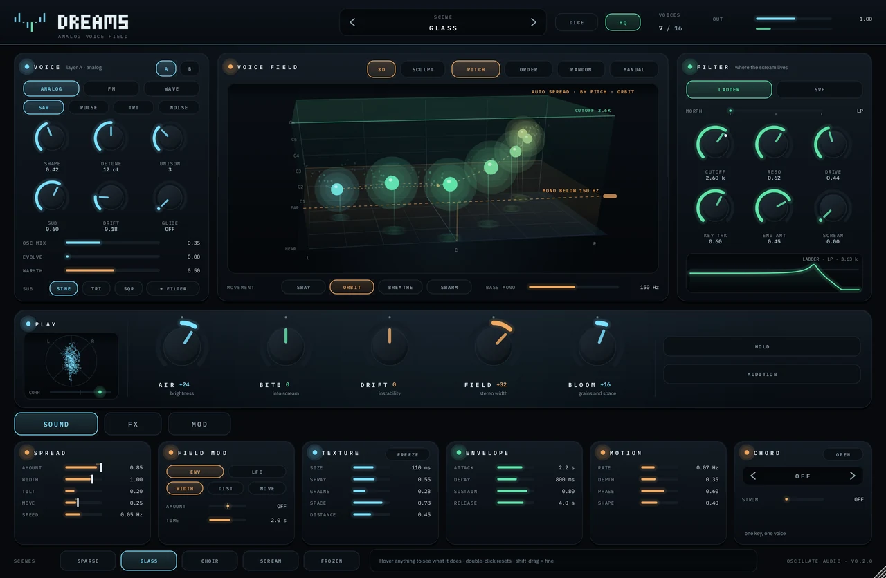 The DREAMS interface: the VOICE panel on the left with source, waveform and six knobs, the tilted VOICE FIELD in the middle with seven sounding voices on a stage and the draggable bass-mono line, the FILTER panel on the right with its measured curve, the macro row underneath, and the SOUND, FX and MOD tabs above the bottom row of tiles.