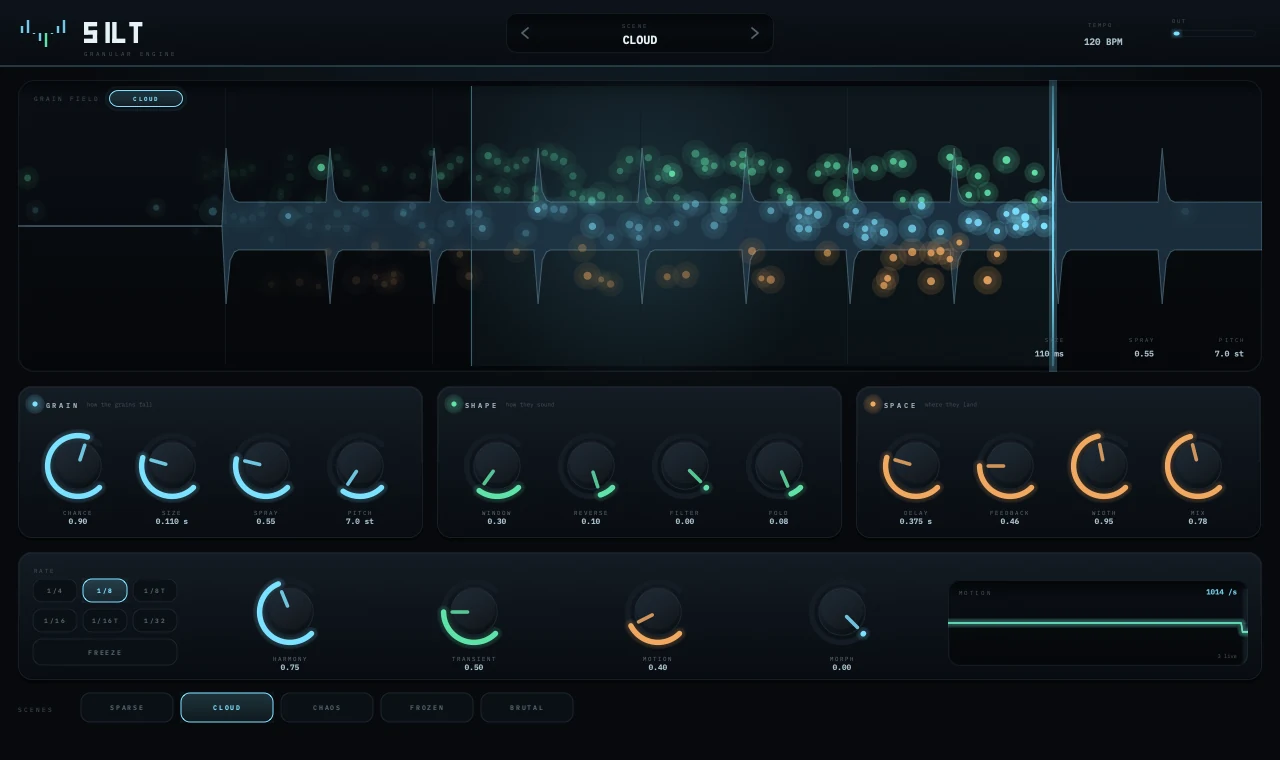 The SILT interface: the grain field across the top with the captured waveform behind it, the read window and the write head, three panels of knobs for GRAIN, SHAPE and SPACE, the rate grid with FREEZE, four modulation knobs, and the five scene chips along the bottom.